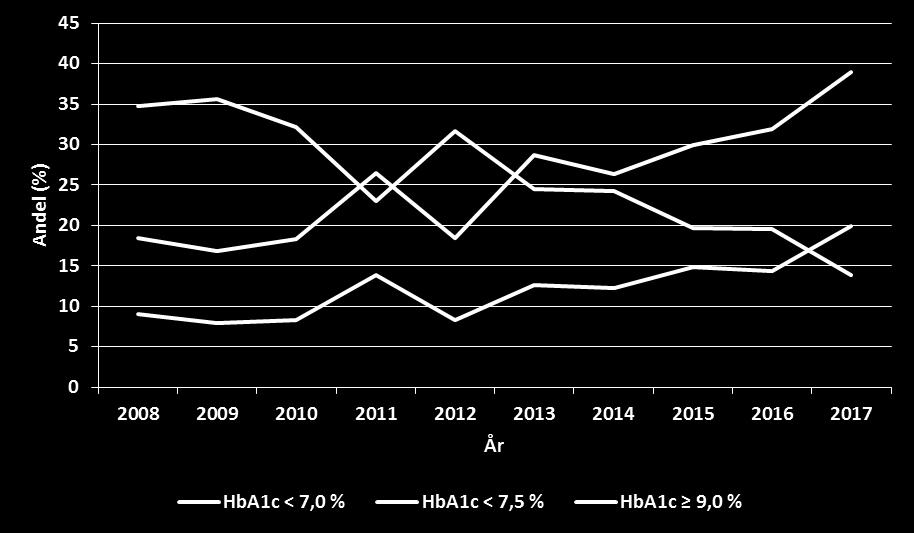 Nasjonalt medisinsk kvalitetsregister for barne- og ungdomsdiabetes BARNEDIABETESREGISTERET The Norwegian Childhood Diabetes Registry (NCDR) Annual Report 2017 www.barnediabetes.