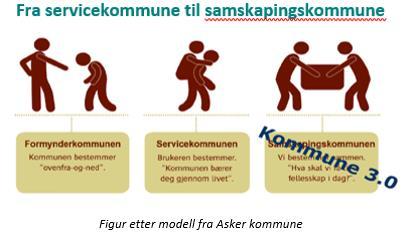 Samskapingskommune Presentasjon av budsjett 2019 -