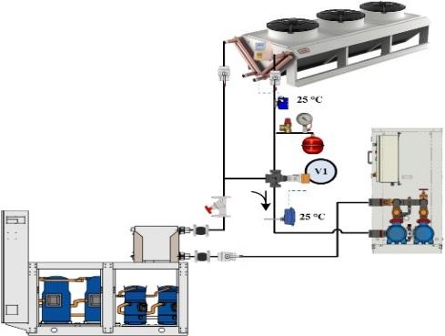 Shuntventil for tørrkjølerkrets HP 0,2 50 l/s SHUNT MED REGULATOR Shunt tilpasset HP pumpemodul Regulator Siemens DN 20 150.