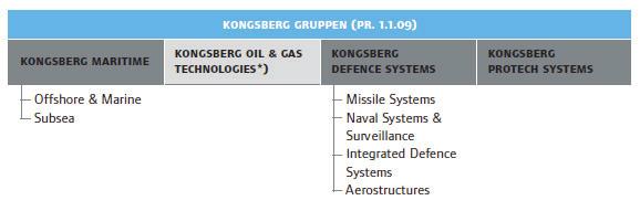 *) The financial figures for Kongsberg Oil & Gas Technologies are reported as part of Kongsberg Maritime.