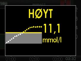 Varsler om økning/synking (endringshastighet) lar deg vite når glukosenivåene dine endres raskt (se kapittel 6, avsnitt 6.2, Avanserte varsler).