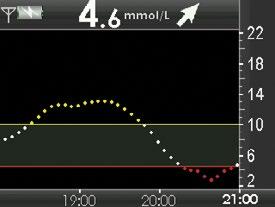 6.1.5 ALARM FOR LAV GLUKOSE Dexcom G4 PLATINUM-systemet har også en fast alarm for lav glukose satt på 3,1 mmol/l.