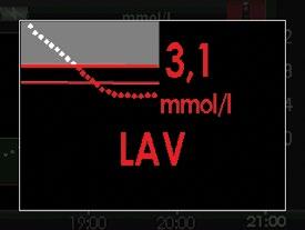 For alarmen for lav glukose vil mottakeren vise skjermbildet til høyre.