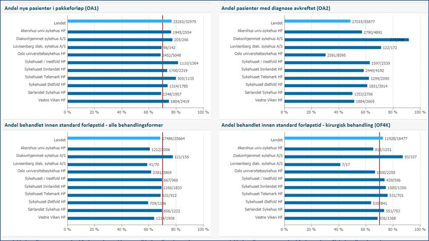 3. Kvalitet og pasientbehandling Regional oversikt