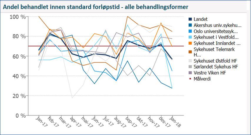 3. Kvalitet og pasientbehandling Brystkreft