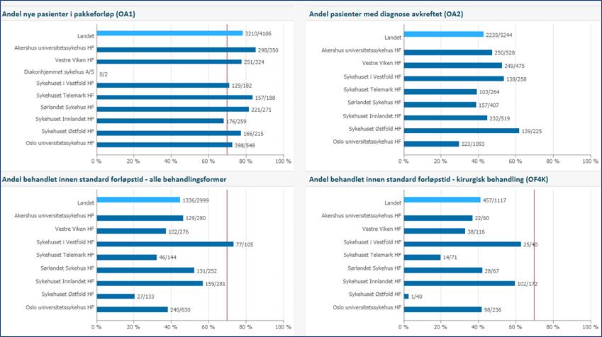 3. Kvalitet og pasientbehandling Prostatakreft