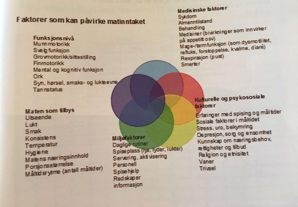 3. Gi tilstrekkelig ernæring Opprett ernæringsplan Iversett tiltak så snart som