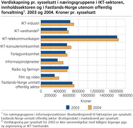 Hva slags revolusjon? Er datateknologi lik annen teknologi? Sammenligning bare mulig med f.eks (damp og) elektrisiteten, men : 1. IT kommer i alle sektorer og yrker 2.