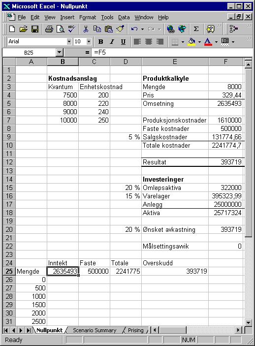 N U L L P U N K T S A N A L Y S E R O G P R I S S E T T I N G En tredje måte å analysere effekten av alternative produksjonskvanta er å benytte Tabell funksjonen i Excel.