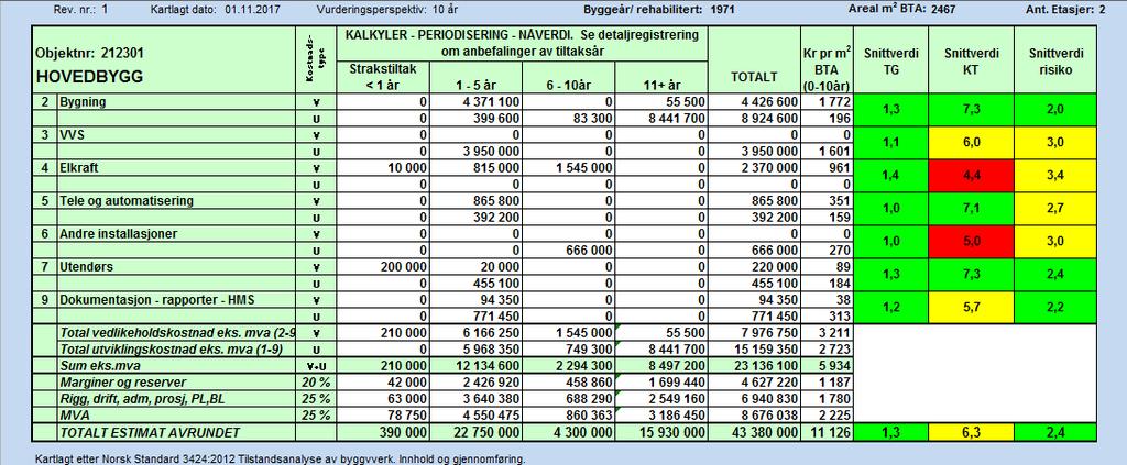 Etat for bygg og eiendom Kalvatræet skole Tilstandsrapport Revisjon nr 1 Dato: 20.12.2017.