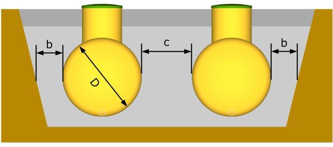 Nødvendig størrelse på grøften er betinget av tankdimensjoner og av egenskapene til grunnen og omkringliggende masser.