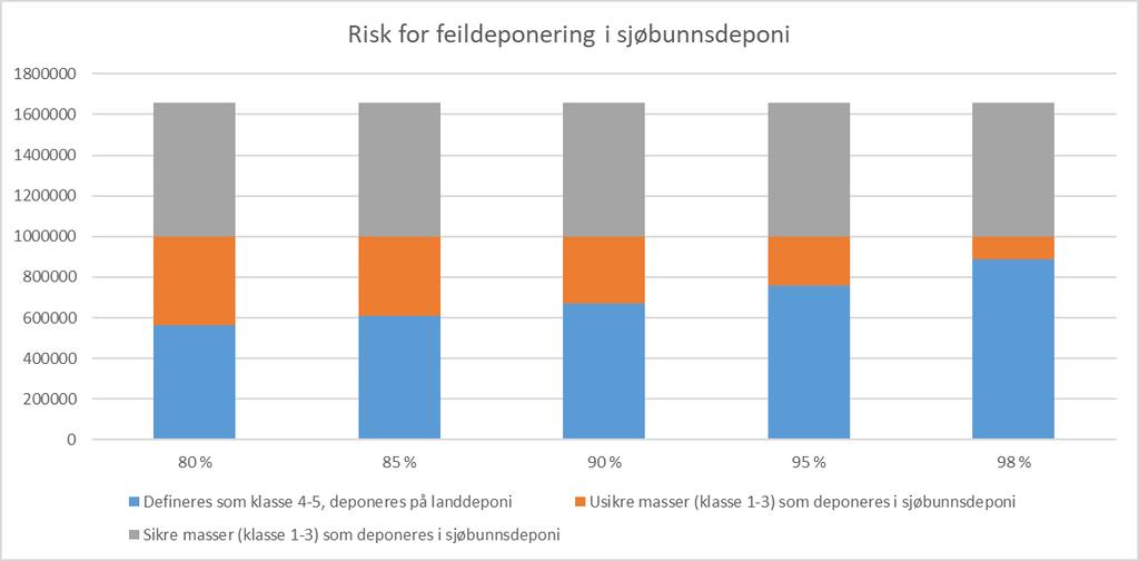 dette om til et 3D-grid med en gitt oppløsning, der hver «kube» innen dette grid et regnes som enten helt innenfor eller helt utenfor det planlagte mudringsvolumet.