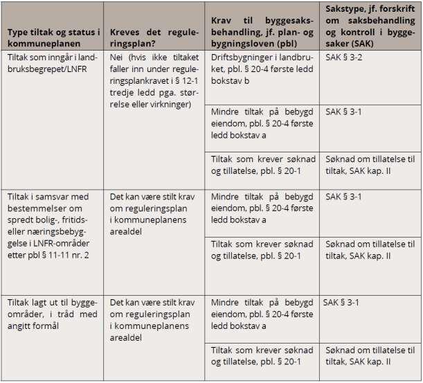 Del 3 Behandling av