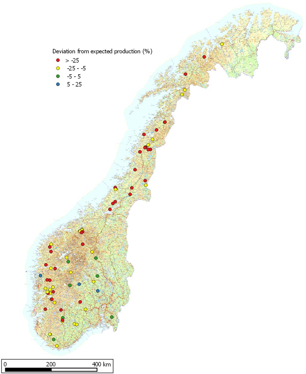 Resultat Svært mange anlegg produserer mindre enn planlagt Noen