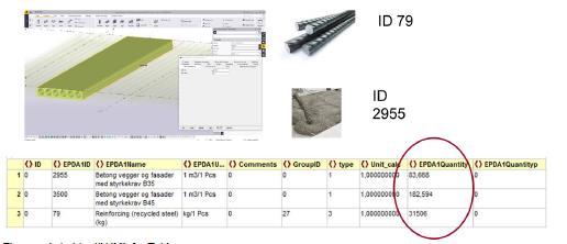 Figur 12 Eksempel struktur til XML fra BIM LCA.