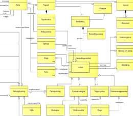 Datavirtualisering og -visualisering