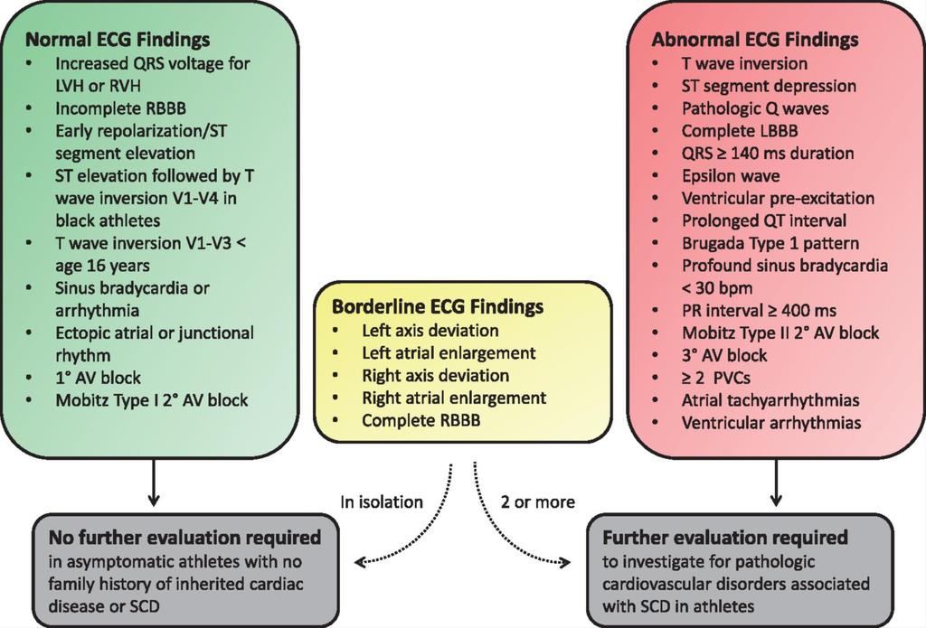 Sharma s et al:.