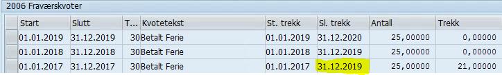 Klargjøring for år 2019 (desember januar) Følg opp at alle aktuelle restkvoter på ferie med lønn er tilgjengelige for bruk - Dato for slutt kvotetrekk PA20/ infotype 2006 Fraværskvoter / Type