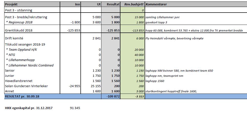 Status økonomi