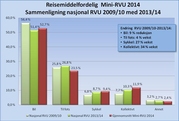 Reisevaner