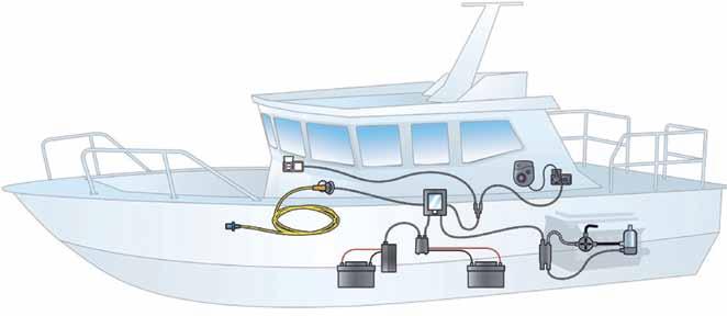 Landstrømsystem Calix landstrømsystem er utviklet for å førnkle installasjon og tilkobling av batteriladere for bil, lastebil, buss, båt, karosseribyggere og anleggsmaskiner.