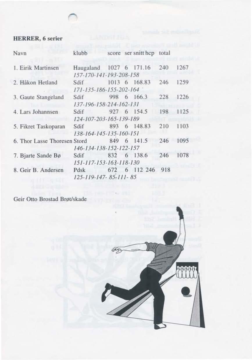 HERRER, 6 serier Navn klubb score ser snill hcp 10lal l. Eirik Marlinsen Haugaland 1027 6 171.16 240 1267 /57-170- J.I / -/93-208- /58 2. Håkon Helland Sdif 1013 6 168.