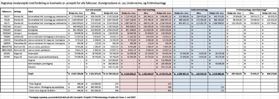 økonomi Regnskap MVA komp.