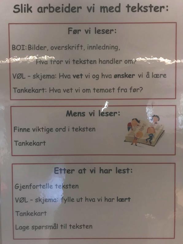 I klasserommene henger det ulike oppslag med eksempler på lesestrategier og henvisninger på veggene som viser forventning til at elevene skal kunne bruke tidligere innlærte strategier.