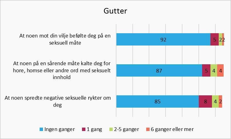 Akershusstatistikk 3/2017 Ung i Akershus Kilde: Bakken A (2017):