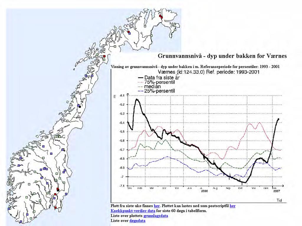 5.2 Presentasjoner tilknyttet drift av stasjonsnett Webvisning av grunnvannsstandsserier Grunnvannstandsserier er tilgjengelig på www.nve.