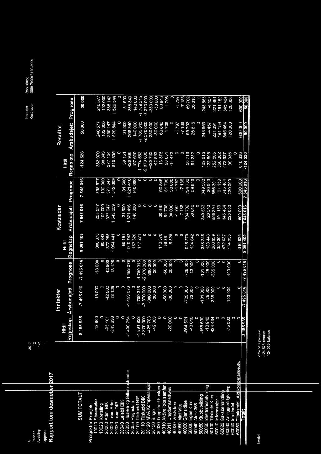 340 368 340 157 620 140 000 140 000 157 620 140 000 140 000 117271 0 0-1 774 552-1 789 315-1 789 315-2 370 000-2 370 000-2 370 000-425 783-380 000-380 000-42 863-30 000-30 000 113 376 60 846 60 846