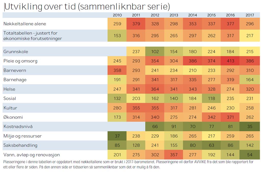 Grunnskulen: Avgangskarakterane på 10. trinn i Herøy har vore ein del under middels dei siste åra, målt mot resten av Skule-Noreg.