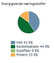 Alternativ 2: Beriket saftig tekake med kremost Kakedeigen berikes med totalt (tilsettes sammen med de andre ingrediensene): 75 g Protein plus, reduser mengden hvetemel med tilsvarende mengde.