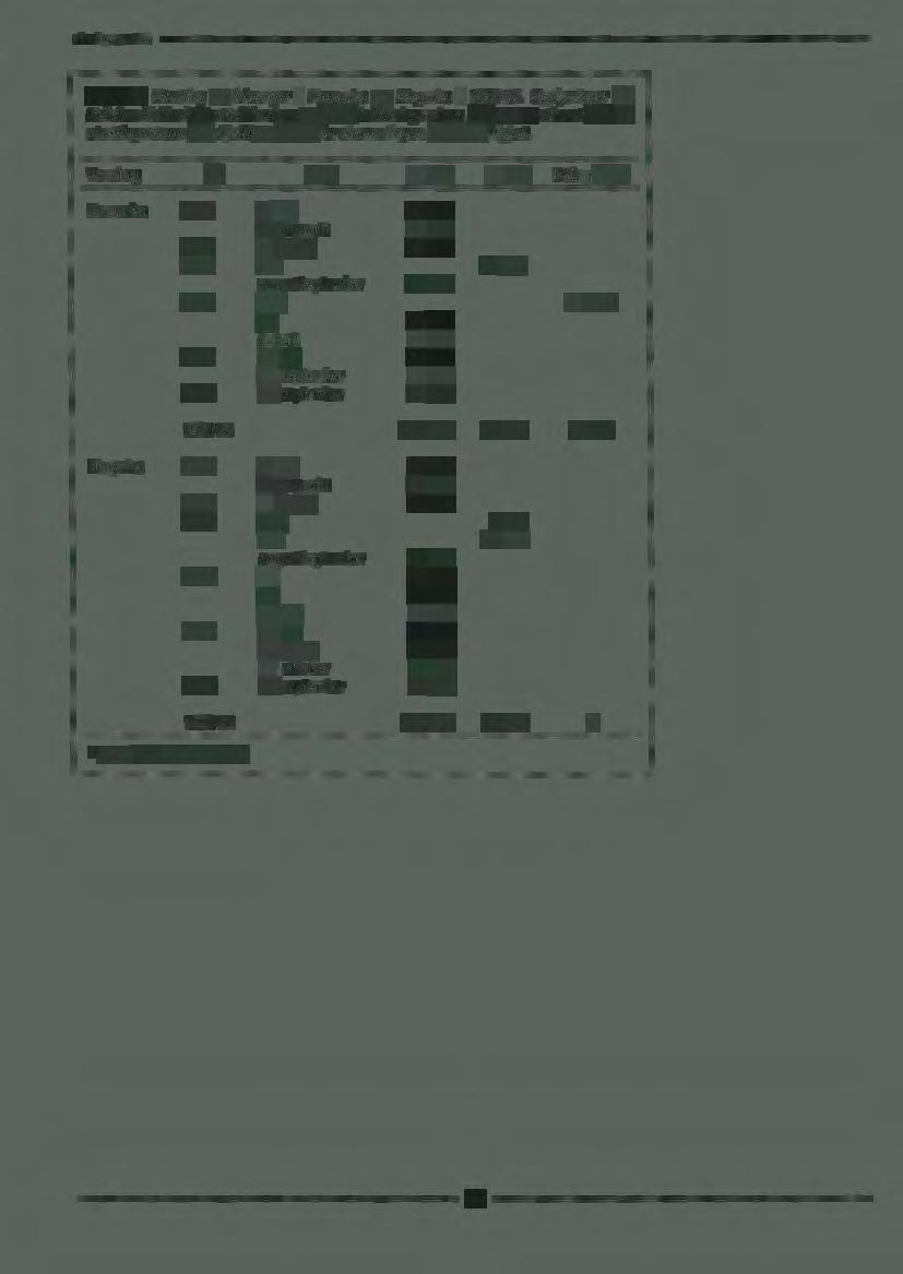 Tabell 1. Utsetting av laksunger i Hoenselva og Bingselva i 1993-98. Opplysninger fra Hellefoss klekkeri og settefiskanlegg og Amot kultiveringsanlegg.