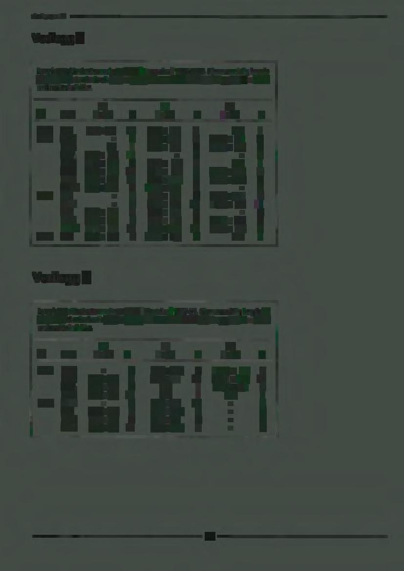 Vedlegg 2 Lengde og aldersbestemmelse av ørret i Hoenselva i 1996-2. Gjennomsnittlig lengde (L, mm) med standardawik (SD) er angitt for ørret med alder O+, 1 + og 2+; N = antall undersøkte individer.