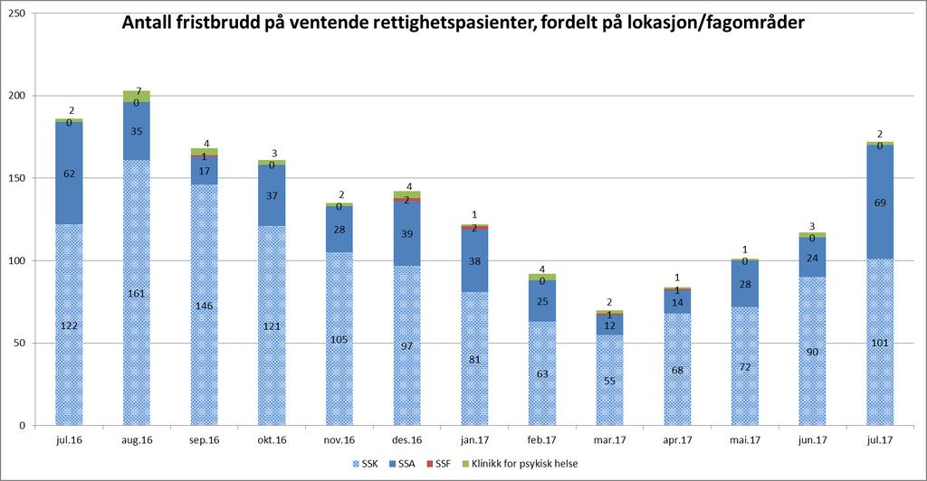 2. Kvalitet og pasientbehandling Tilbake til innholdsfortegnelse