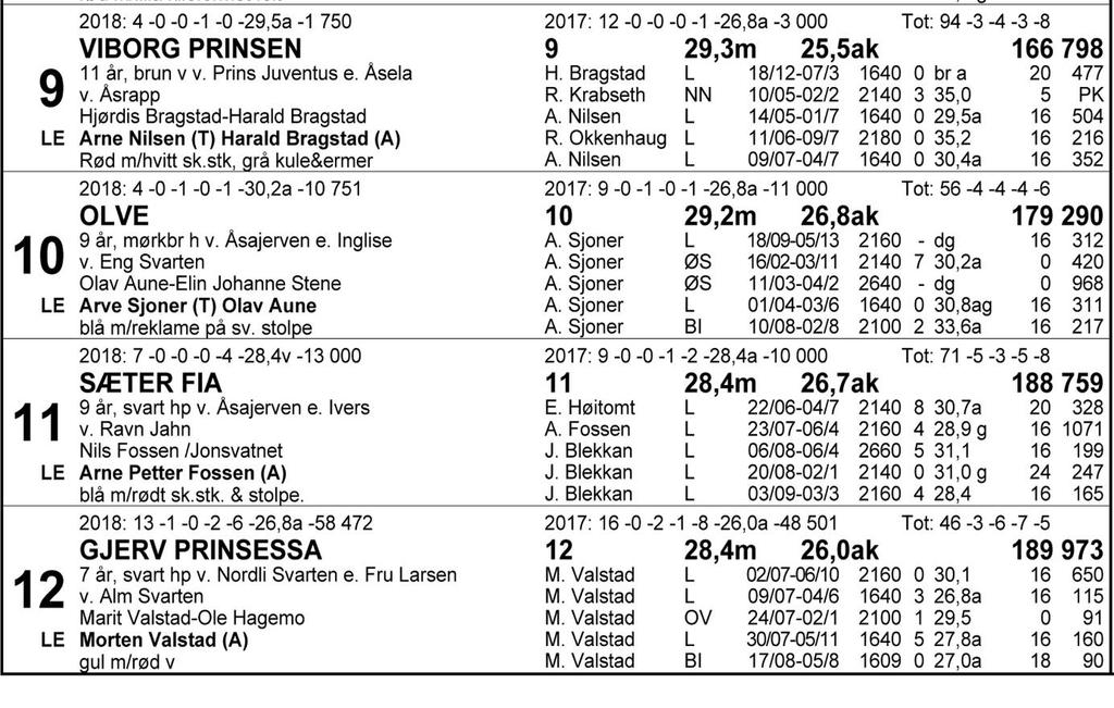 Tips: 5-4-3-7. Nok et åpent løp venter. 5 Järvsöjerka vant fire løp på ti starter i fjor. Venter fortsatt på årets fulltreffer, men kommer med dokumentert form. Får et forsiktig vinnertips. 4 X.M.