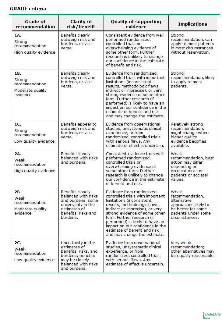 GRADE: anbefaling og