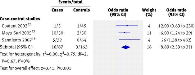 15 Epidemiologiske studier viser sammenheng mellom enterovirus i blod og T1D BMJ 2011; 342:d35 The Diabetes