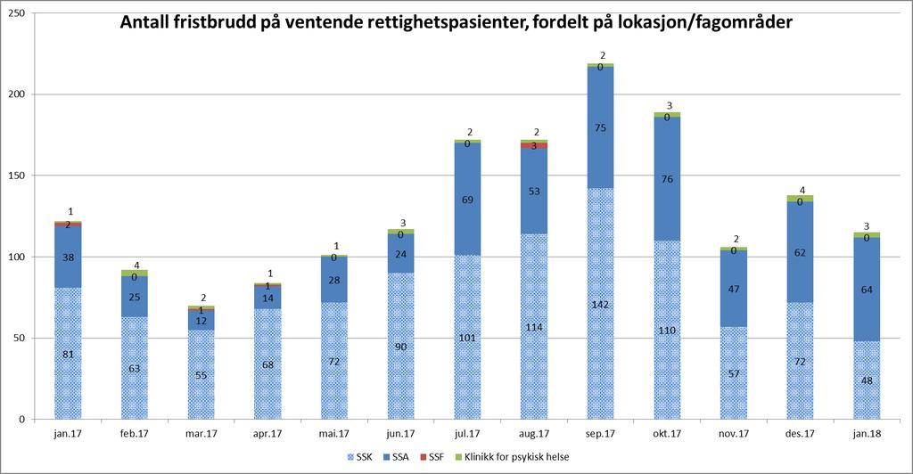 2. Kvalitet og pasientbehandling Tilbake til innholdsfortegnelse