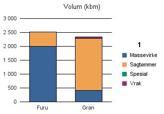 0545 VANG Furu 1 993 529 3 0 2 525