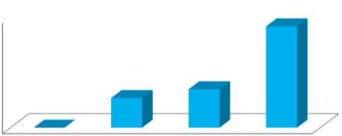 4 3,5 3 2,5 2 1,5 1 Ingen rusproblem Ingen rusproblem 1 indikasjon 2 indikasjoner 3+ indikasjoner 1 indikasjon 2 indikasjoner 3+