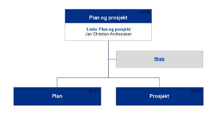 Infrastruktur - Energi - Plan