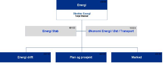 i avdeling Plan og prosjekt 12