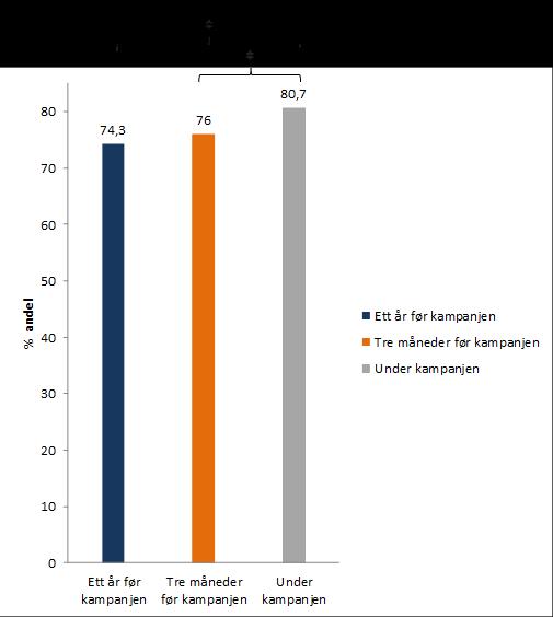 symptomer på hjerneslag.