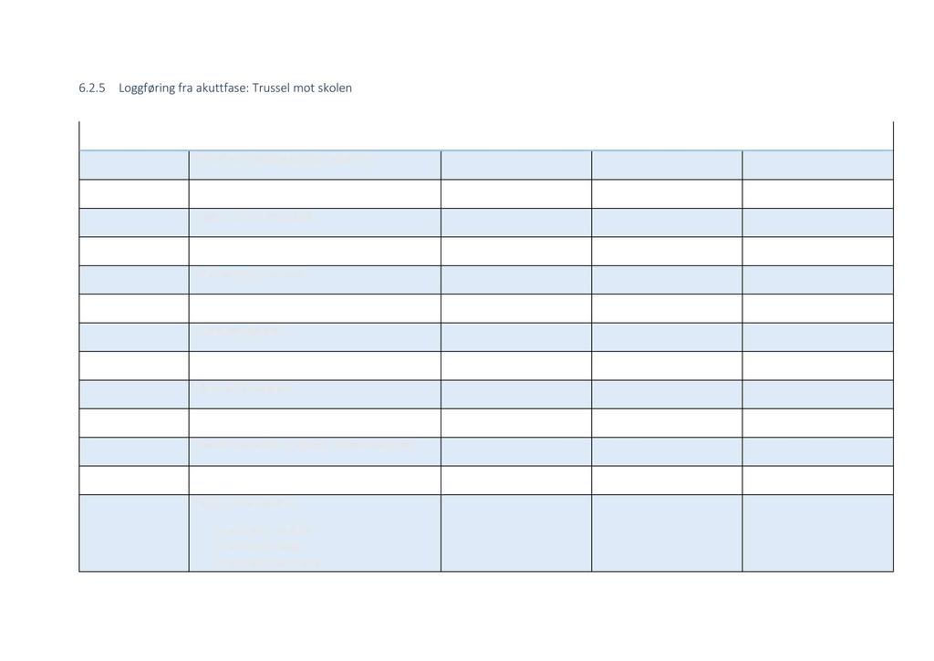 6.2.5 Loggføring fra akuttfase: Trussel mot skolen Tid Tiltak Utført av Gjøremål Status Kriseberedskapsgruppe opprettet