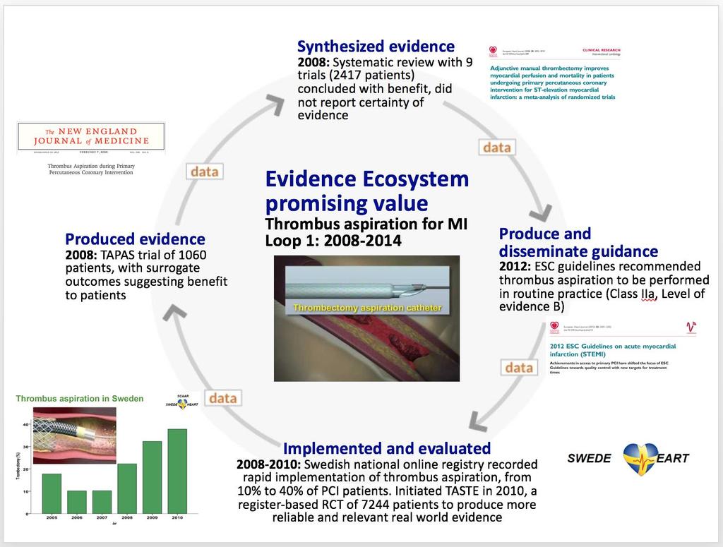 Evidence Ecosystem reducing waste Sweden