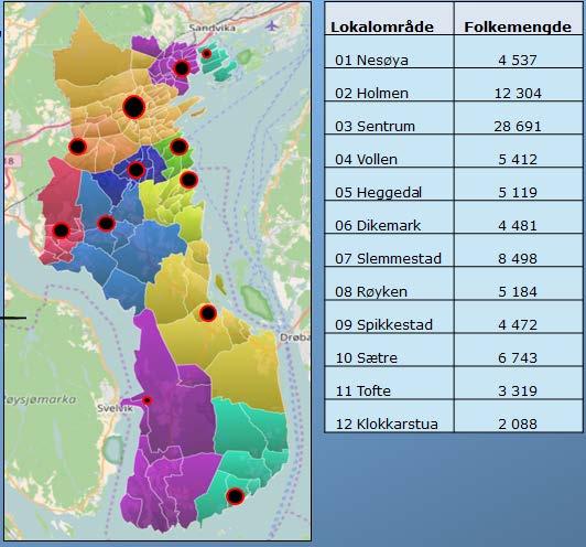 Nye Asker Kunnskapsgrunnlaget Kunnskapsgrunnlaget er