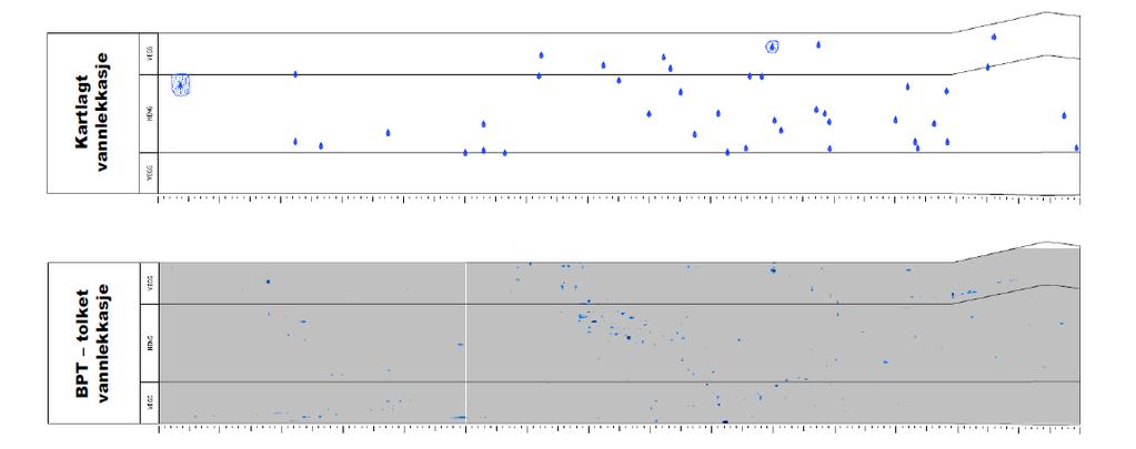 Figur 11 Eksempel på god sammenheng mellom tolkede vannlekkasjer og observerte vannlekkasjer for Lørentunnelen (Neby 2012). 4.