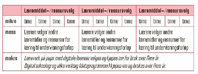 Hva er (digitale)